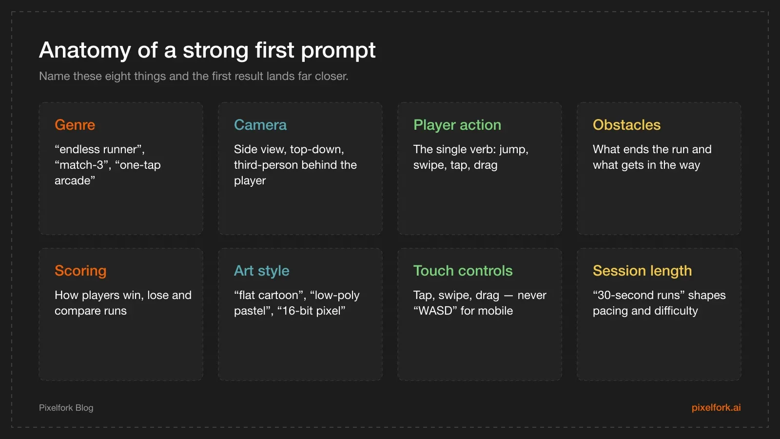 The eight building blocks of a strong mobile game prompt: genre, camera, player action, obstacles, scoring, art style, controls and session length