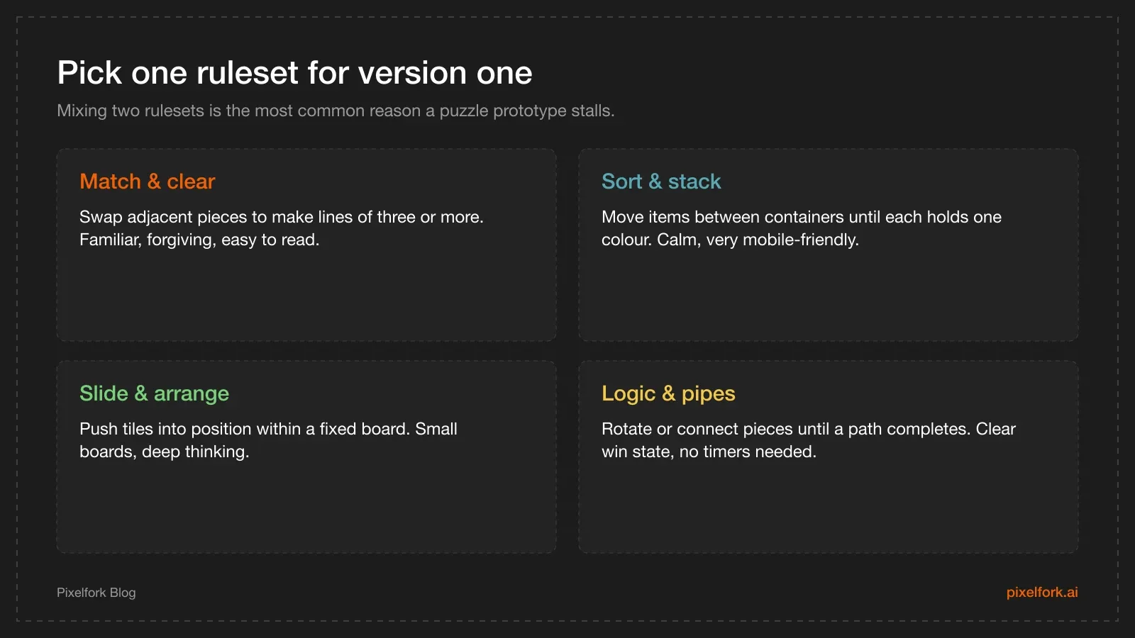 Four mobile puzzle subgenres compared: match and clear, sort and stack, slide and arrange, and logic and pipes