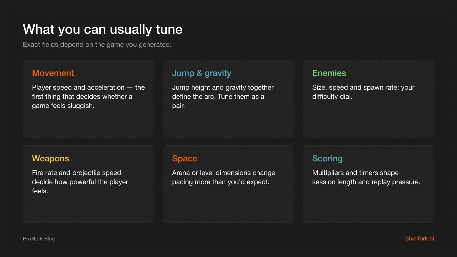 Typical values exposed in a mechanics panel: player speed, jump and gravity, enemy spawn, fire rate, level size and scoring